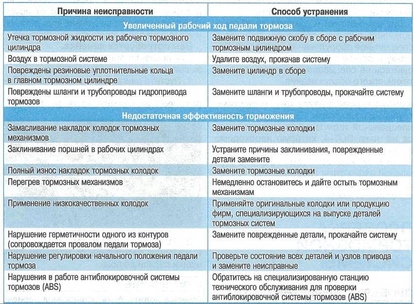 Почему после еды хочется спать