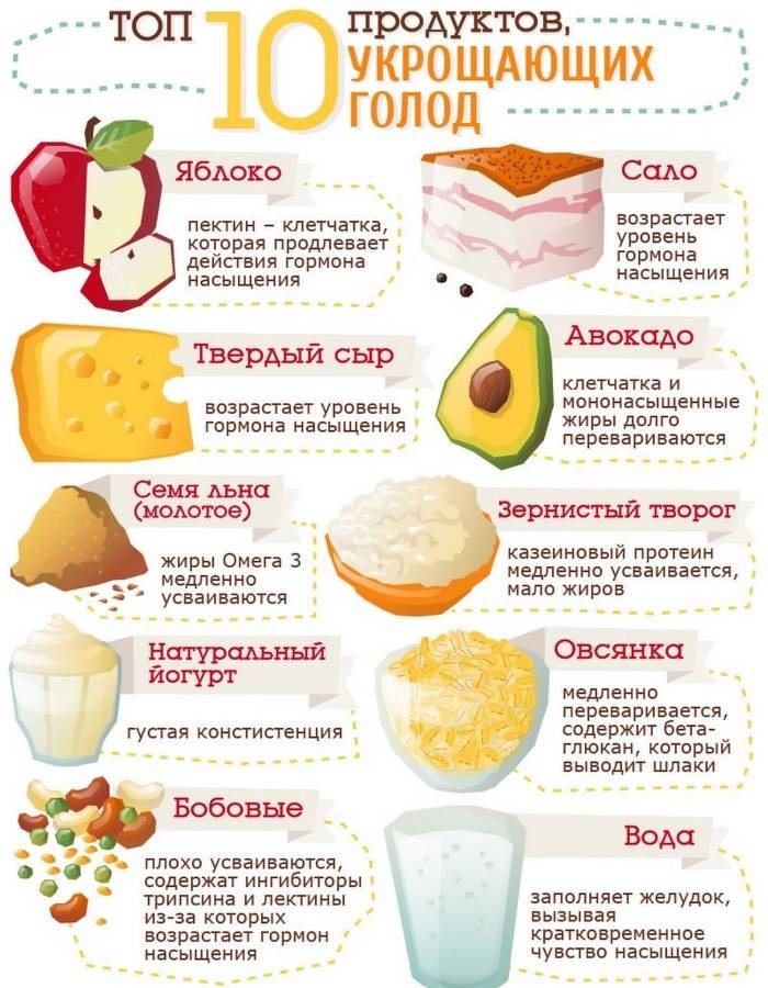 Какие фрукты можно есть при похудении: список продуктов