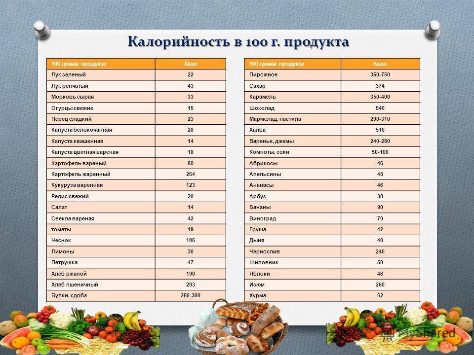 Диета по калориям