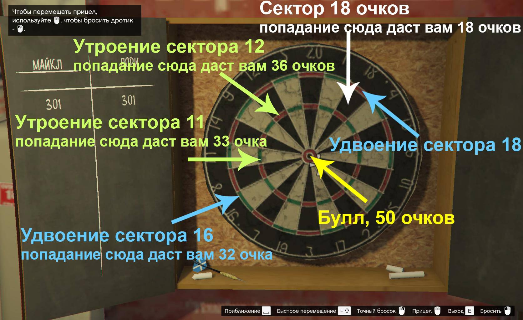 Правила игры в дартс, основные моменты, экипировка, советы по освоению