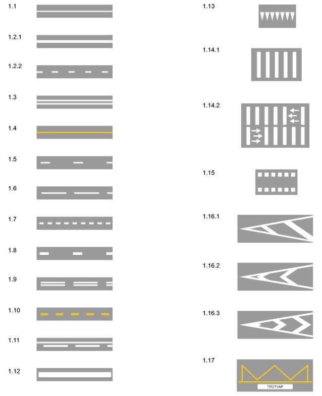 Виды разметки на дорогах в картинках и названия
