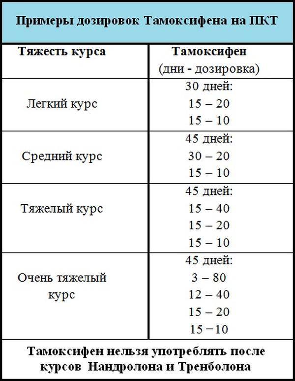 "кломид" на пкт: состав препарата, инструкция по применению, побочные эффекты, отзывы - tony.ru
