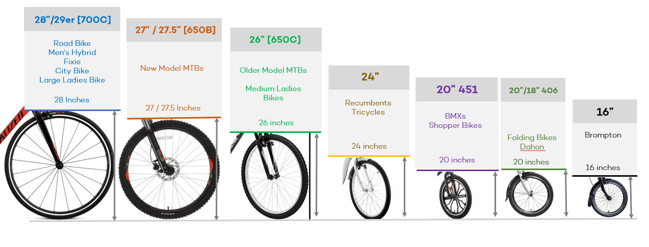 Как узнать диаметр колеса на велосипеде