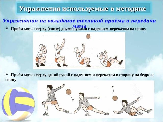 Упражнения для приема в волейболе. Подводящие упражнения прием и передача мяча сверху и снизу. Волейбол передача мяча сверху и снизу упражнения. Подводящие упражнения приема мяча снизу двумя руками. Развитие координационных способностей в волейболе упражнения.