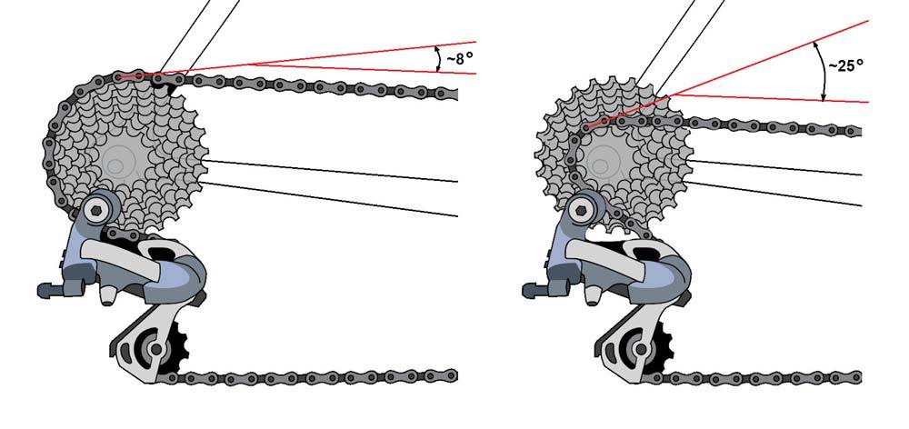 Как правильно поставить цепь на велосипед со скоростями фото
