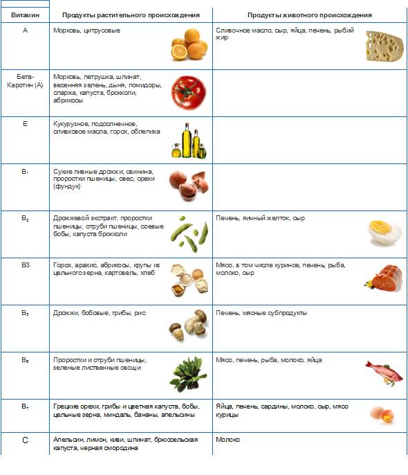 8 распространенных признаков дефицита витаминов – lifekorea.ru