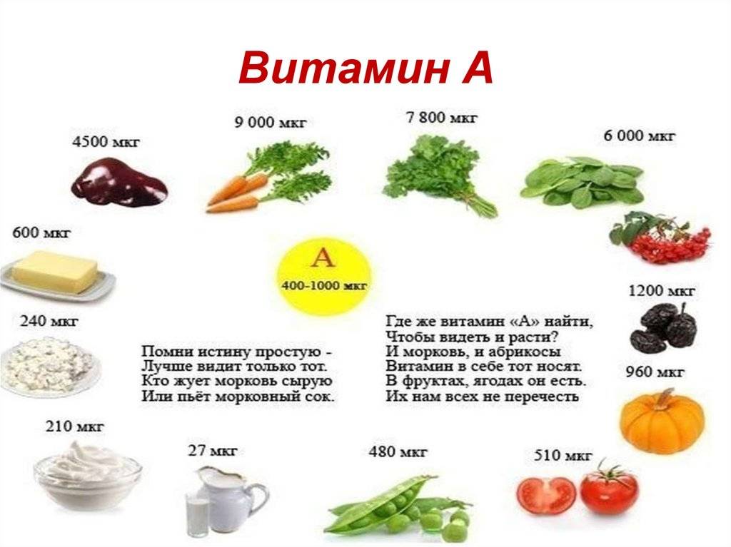 Витамин с: в каких продуктах содержится, роль в организме, таблица пищевых источников, суточная норма