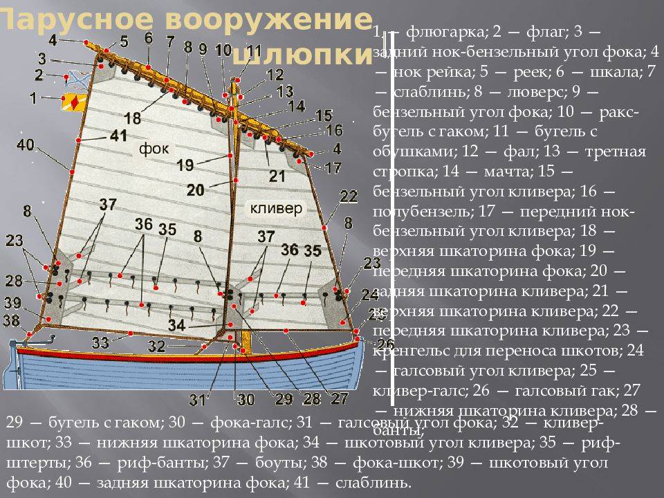 Ял 6 схема