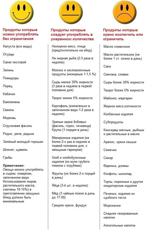 Что есть до и после тренировки для похудения