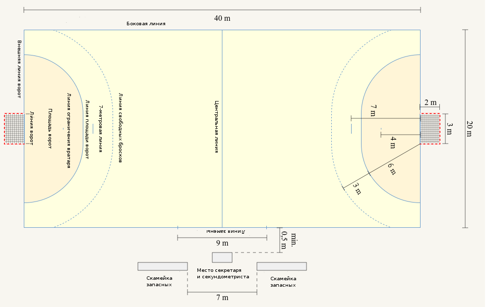 Игровое поле размеры. Разметка поля для гандбола. Площадка для гандбола схема. Гандбольная площадка Размеры. Схема разметки гандбольной площадки.