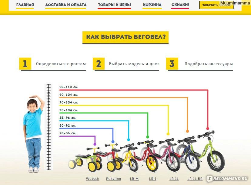 Какой велосипед купить ребенку в год. Велосипед по росту ребенка. Детский велосипед Размеры. Подобрать велосипед по росту. Детские велосипеды Размеры.
