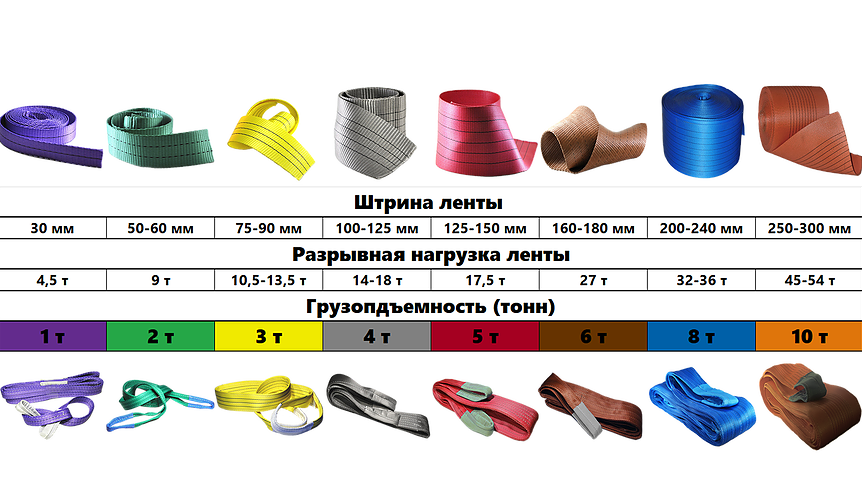 Виды и особенности спортивных велосипедов