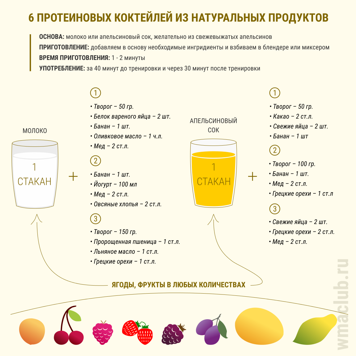 Протеиновый коктейль: как принимать, вкусные домашние рецепты