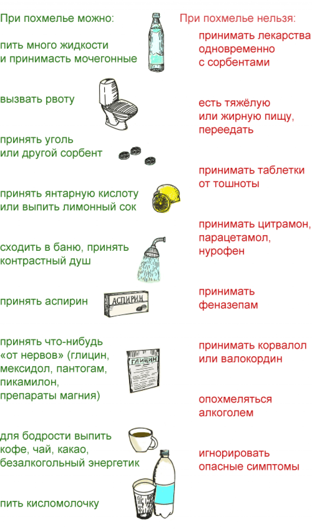 Что нужно делать после. Что можно выпить от пахмелье. Что помогает от похмелья. Методы избавления от похмелья. Средства от похмелья эффективные.