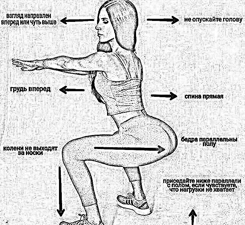 Приседания со штангой на плечах. универсальное упражнение, которое круто растит мышцы ног!