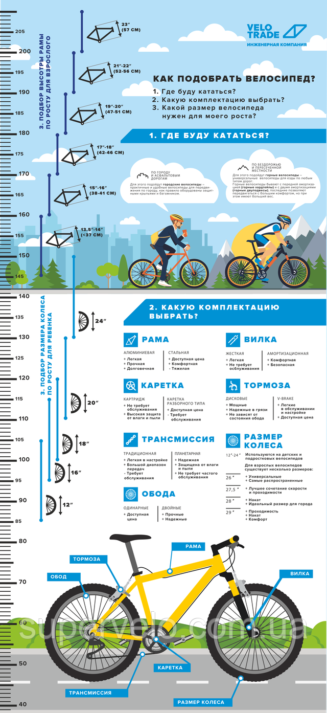 Какие бывают велосипеды: 20+ разновидностей на все случаи жизни