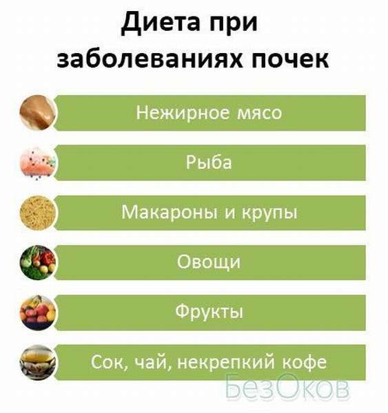 Еда для почек: полезные и вредные продукты