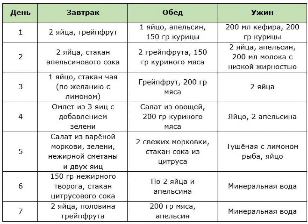 Диета при ожирении 1, 2 и 3 степени, меню питания - medside.ru