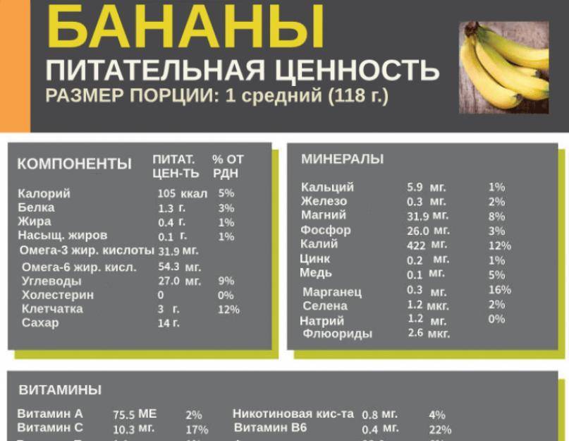 Бананы поднимают сахар в крови medistok.ru - жизнь без болезней и лекарств medistok.ru - жизнь без болезней и лекарств