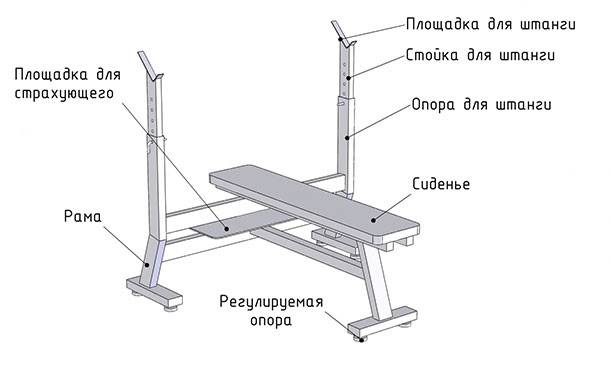 Наклонная скамья для жима лежа чертеж