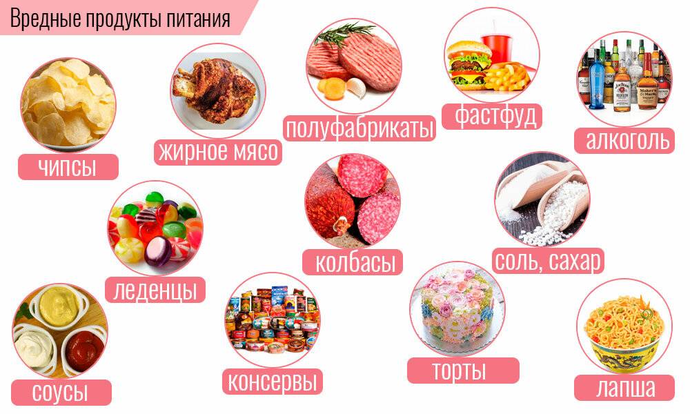 10 самых вредных продуктов в магазине и на рынке