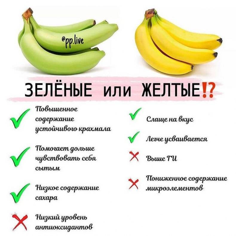 Бананы: польза, вред и калорийность, содержание сахара и углеводы