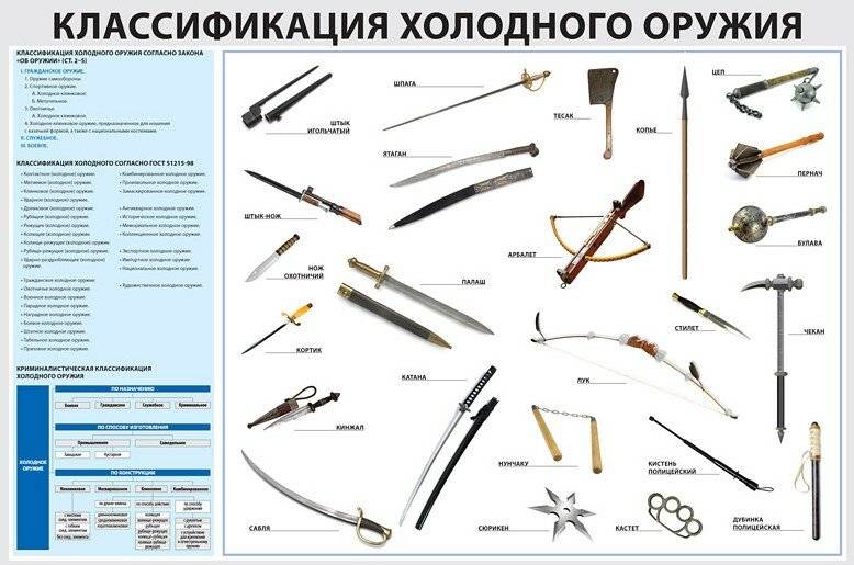 Холодное оружие: понятие, виды