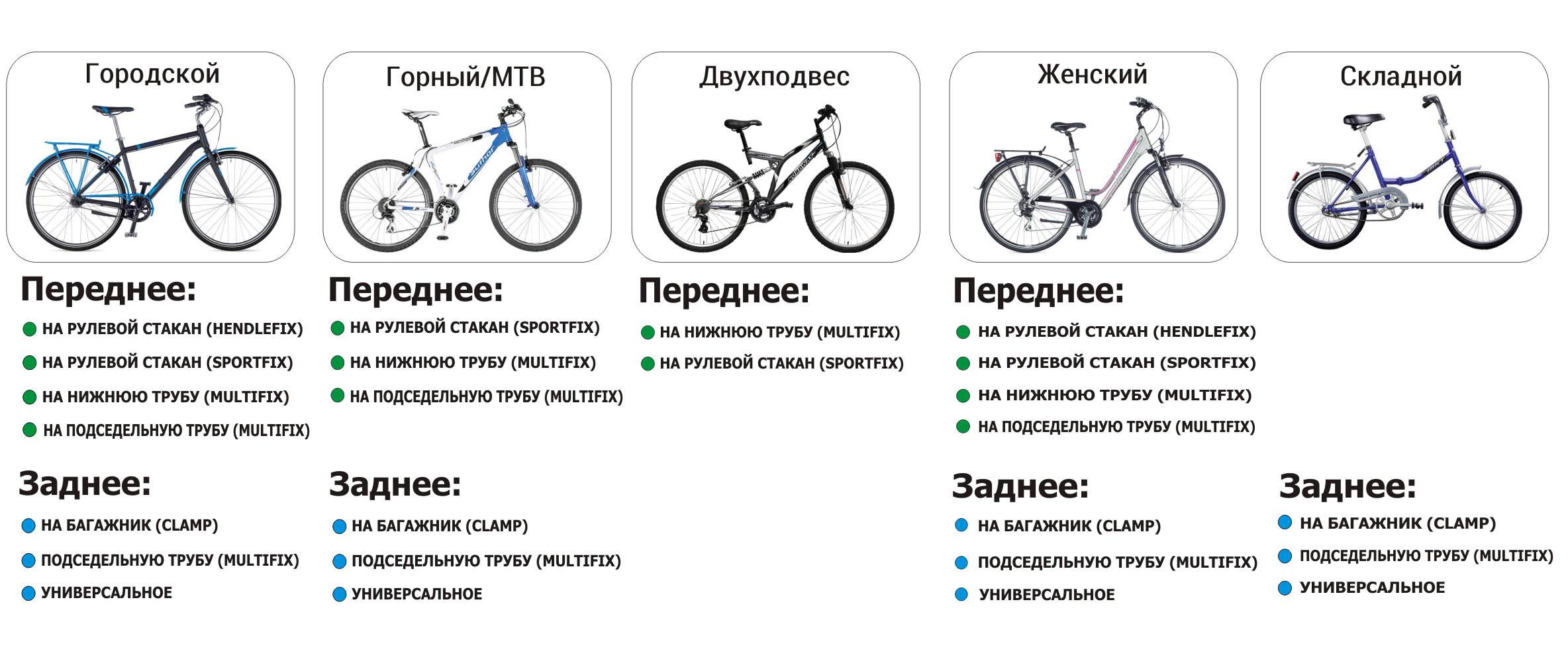 Типы и виды велосипедов: полный список категорий с фото