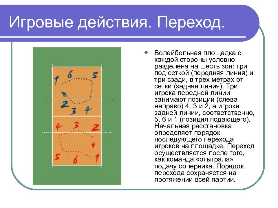 Презентация правила волейбола