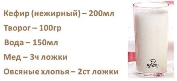Белковые коктейли для похудения — рецепты и советы тренера gold’s gym