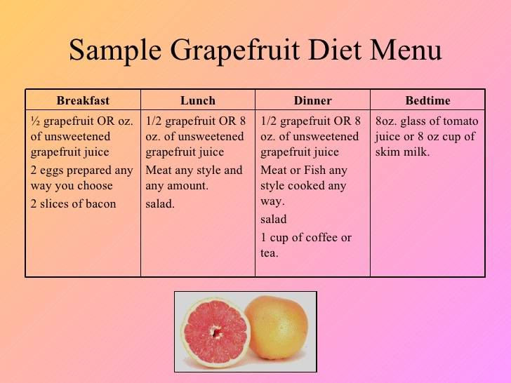 Грейпфрутовая диета: для похудения, отзывы, меню на 3, 7 и 14 дней, мадонны, аниты цой, противопоказания, яично, белково, плюсы и минусы