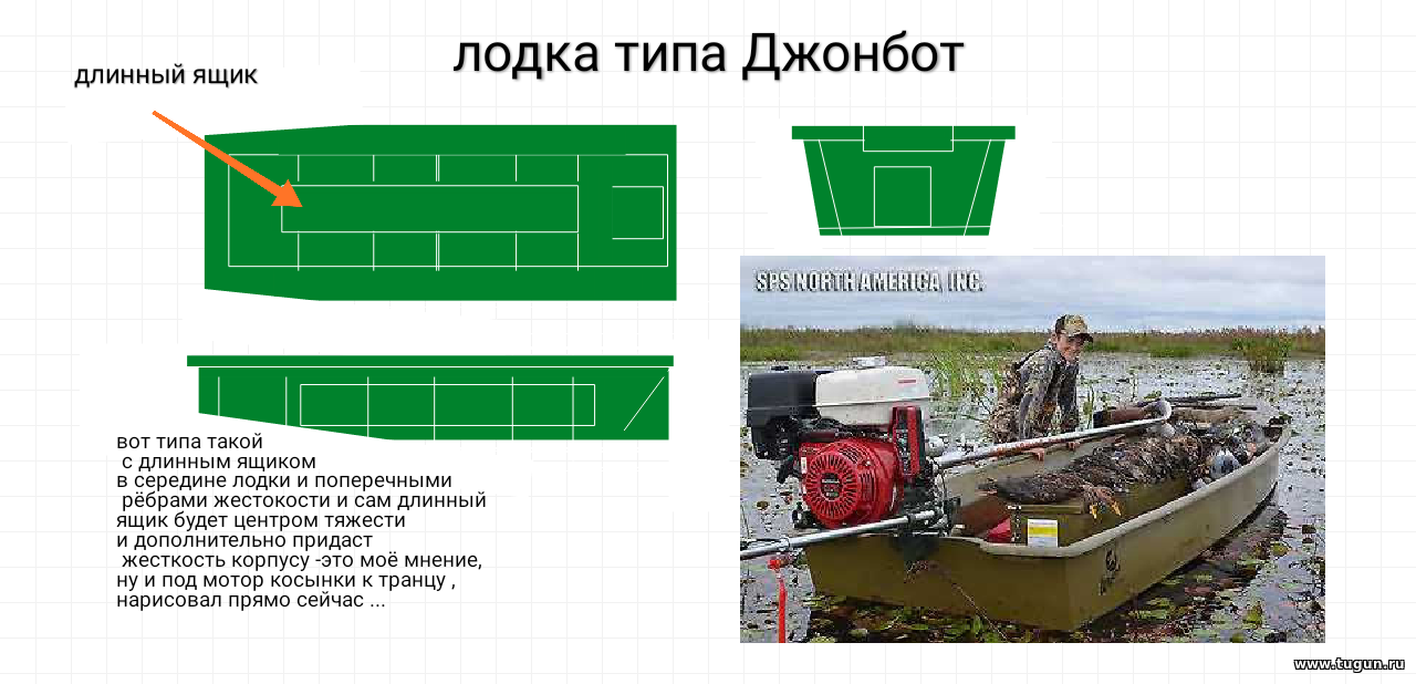 Плюсы и минусы лодок пвх. Лодка болотоход джонбот. Лодка джонбот из алюминия чертежи. Лодка болотоход джонбот ПНД. Лодка джонбот чертежи.