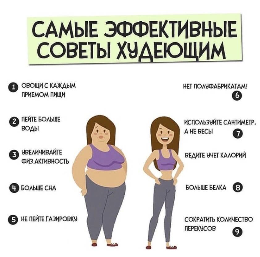 Пора худеть: 2 способа диагностировать у себя лишний вес