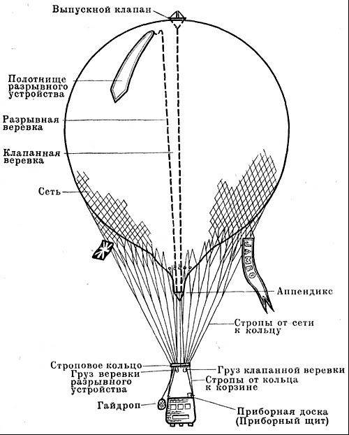 Схема воздушный шар