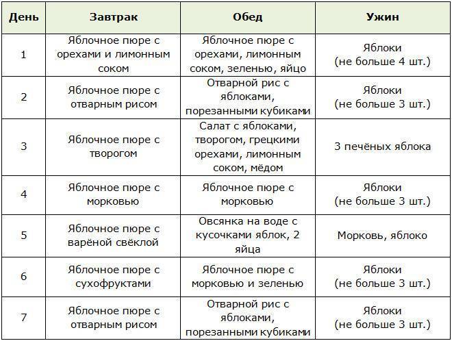 Диета на яблоках и воде: отзывы и результаты | poudre.ru
