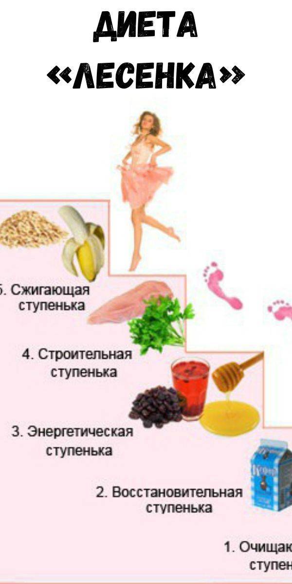 диета лестница с активированным углем