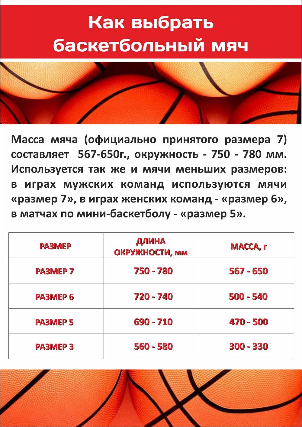 Что важно знать о размере и весе баскетбольных мячей >>> appmaxx