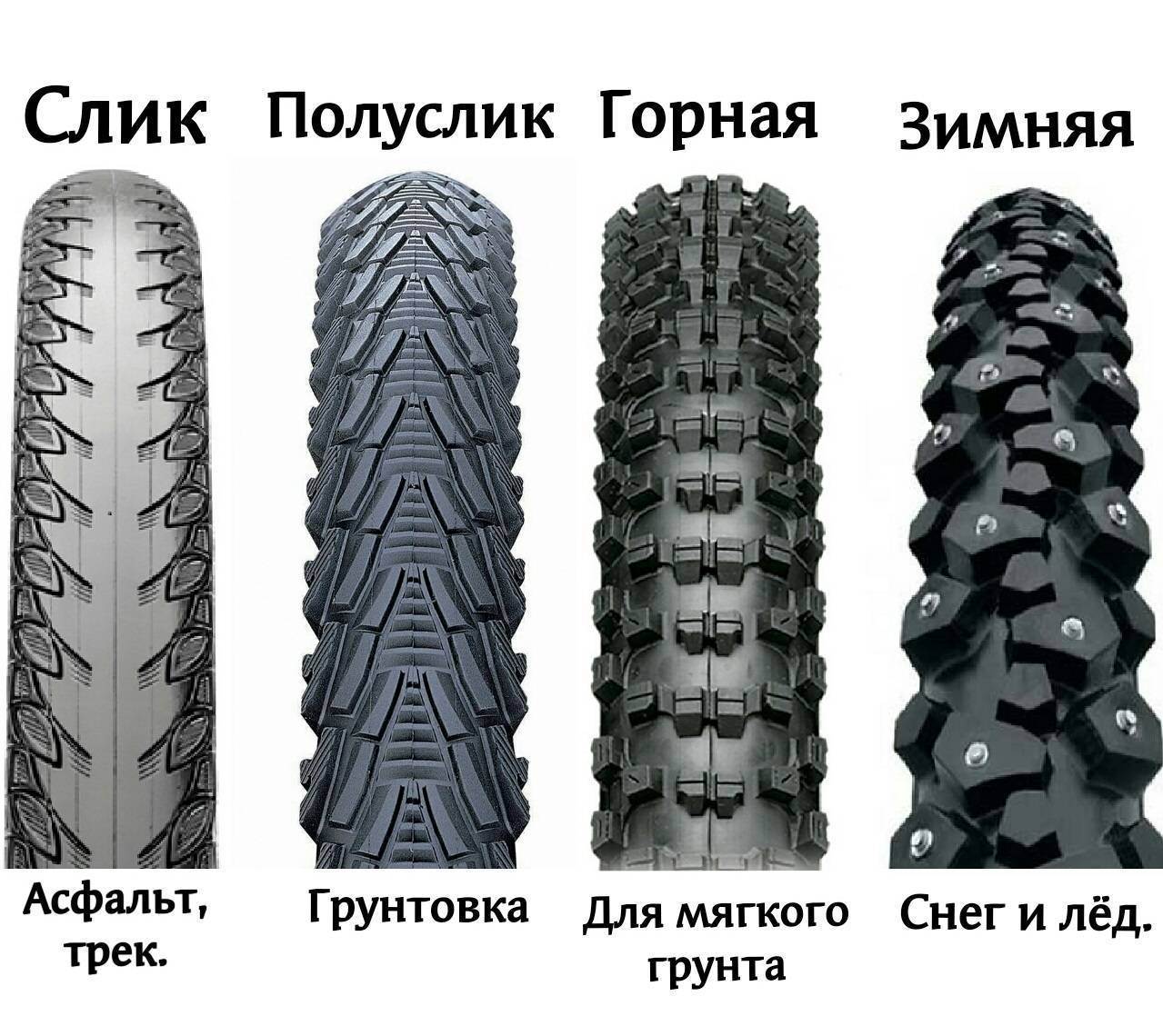 Рисунок на покрышке велосипеда