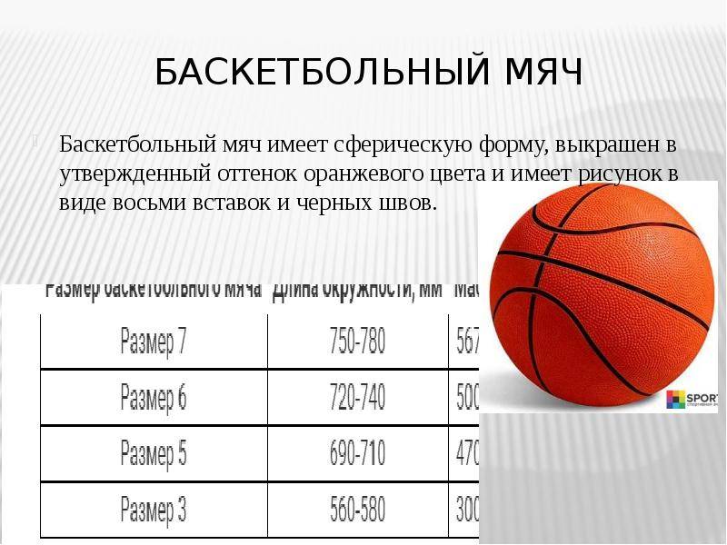 Баскетбол статистика игр