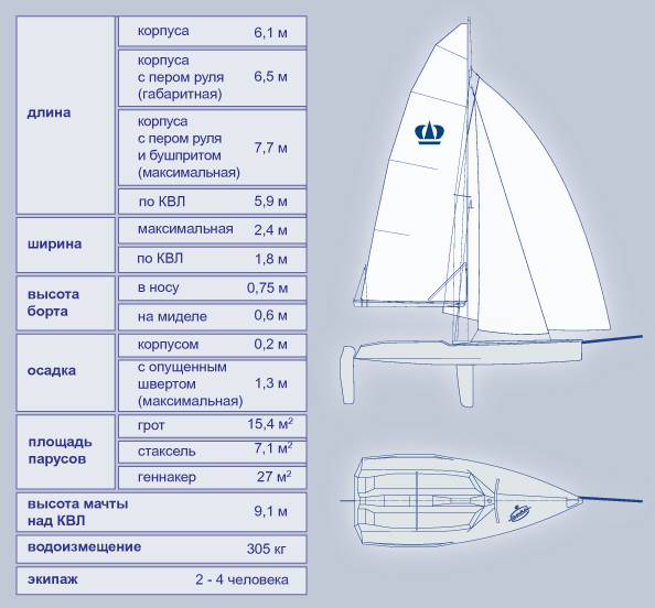 Топ лучших катамаранов 2022 года