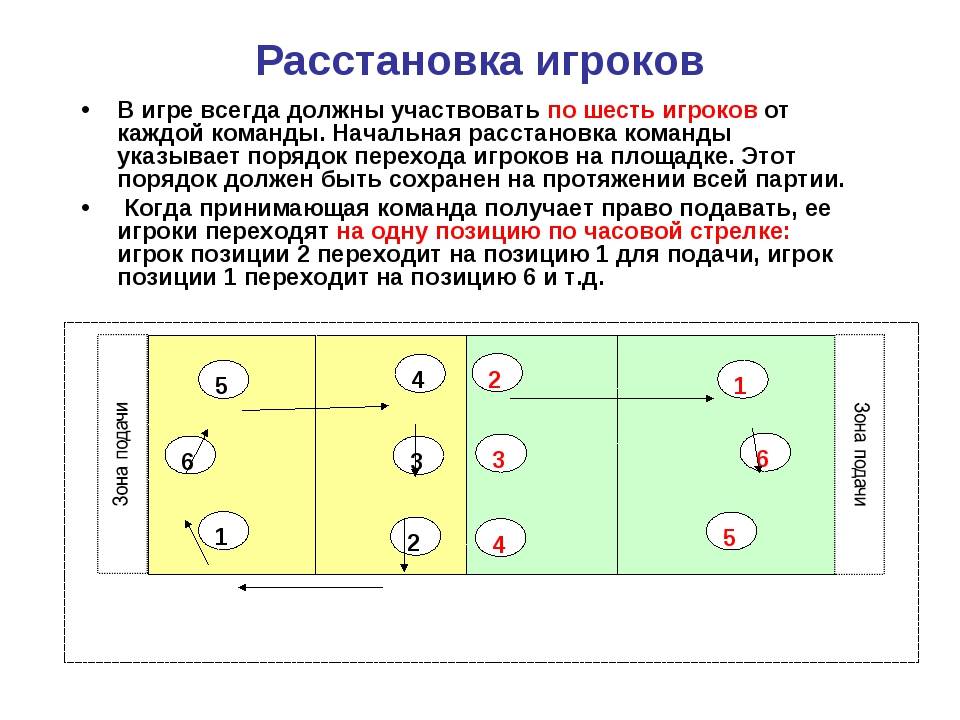 Игра со схемой