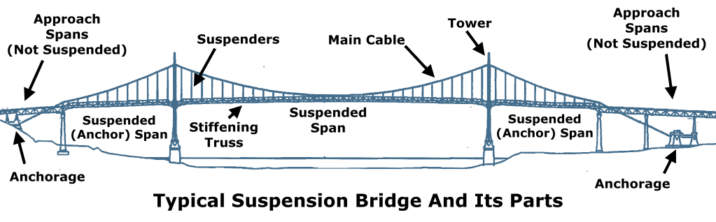 Урок 1. общие понятия — bridge on-line