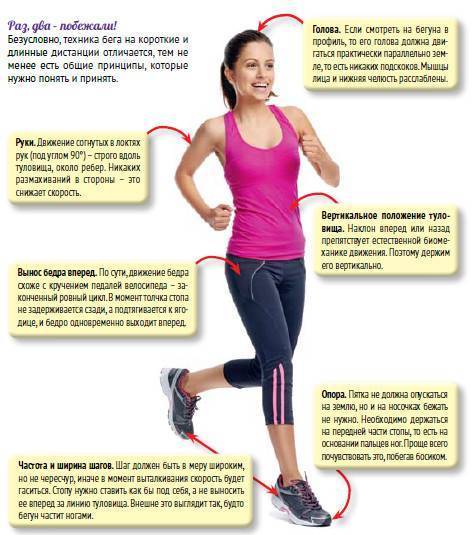 Бег для похудения трусцой: помогает эффективно похудеть, можно ли с помощью обертывания, как средство влияет на пульс, до и после