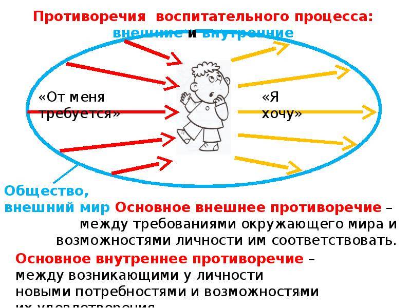 Как разрешить конфликт в паре, не разрушив отношения?