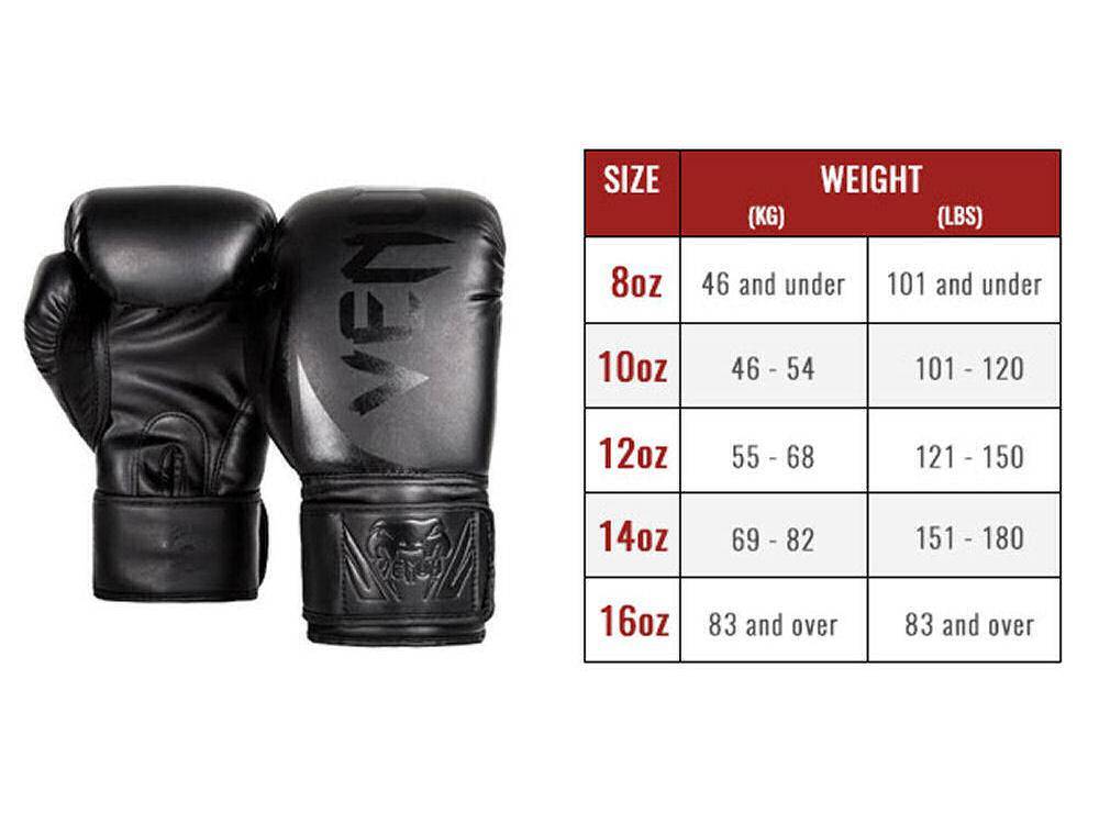 Как правильно выбирать боксерские перчатки и какую хорошую фирму подобрать для тренировок по боксу: рейтинг лучших (топ 10) — товарика