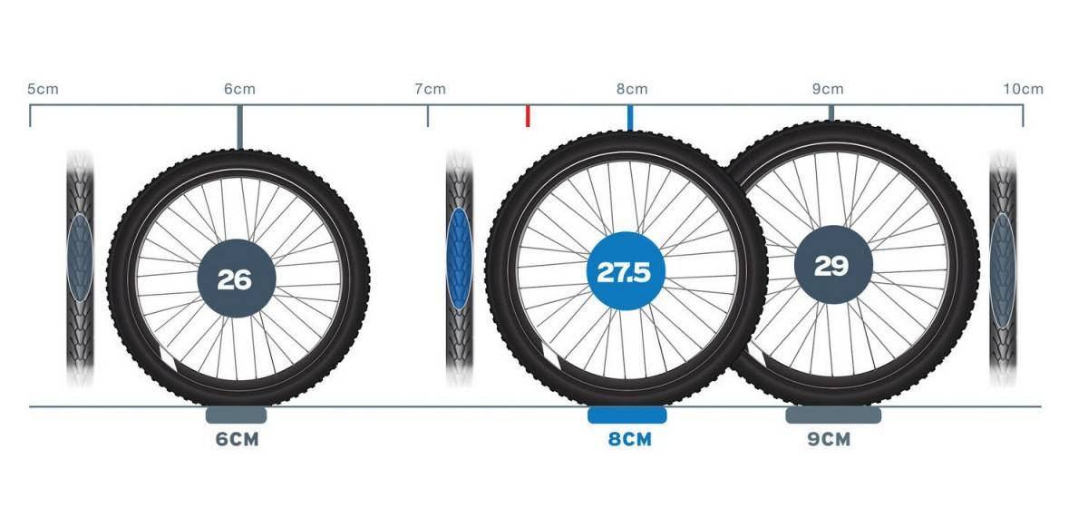 ✅ как определить диаметр колеса велосипеда - veloexpert33.ru