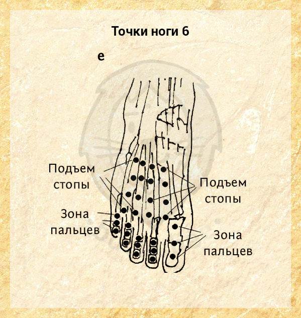 Что делать, если болят ноги?