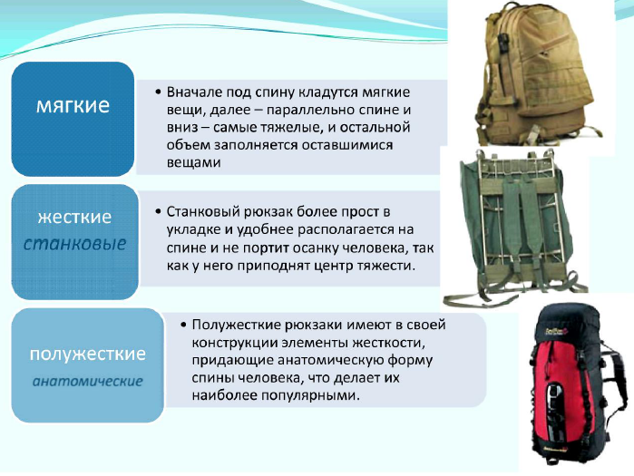 Руководство по покупке рюкзака | обзор товаров для путешествий и кемпинга