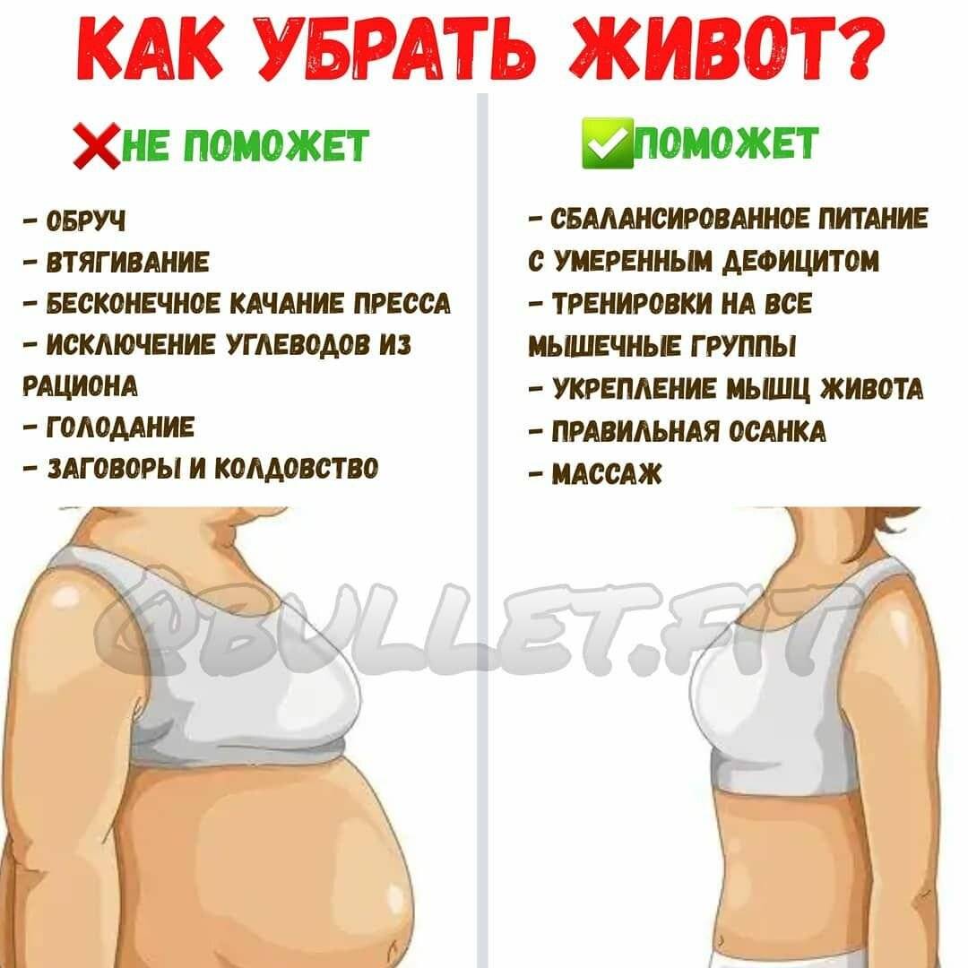 Живот после кесарева сечения: советы по восстановлению, методы подтяжки обвисшего живота после родов  | блог expert clinics