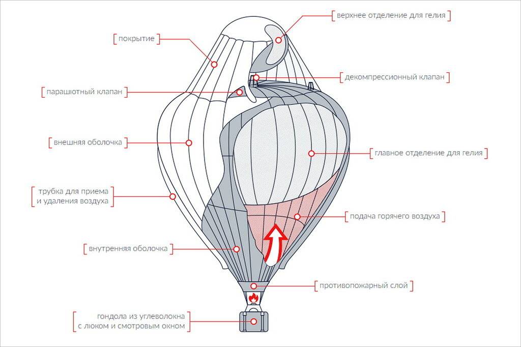 Схема воздушный шар